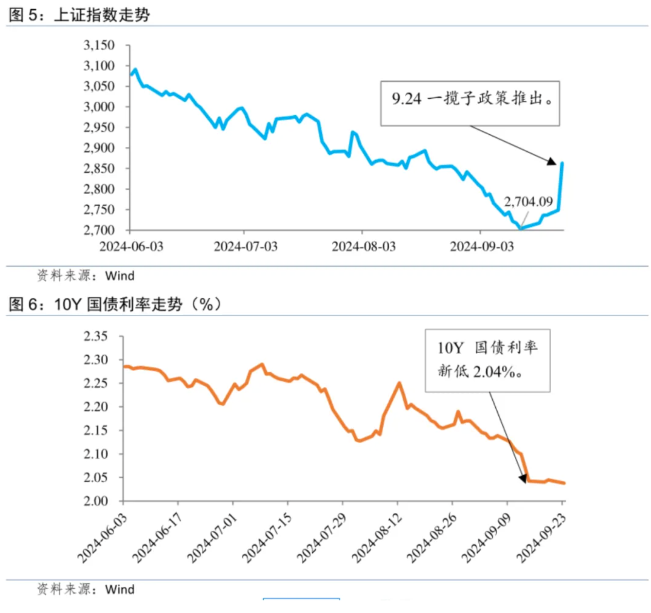 温彬：央行“一揽子政策”出台的考量与综合影响