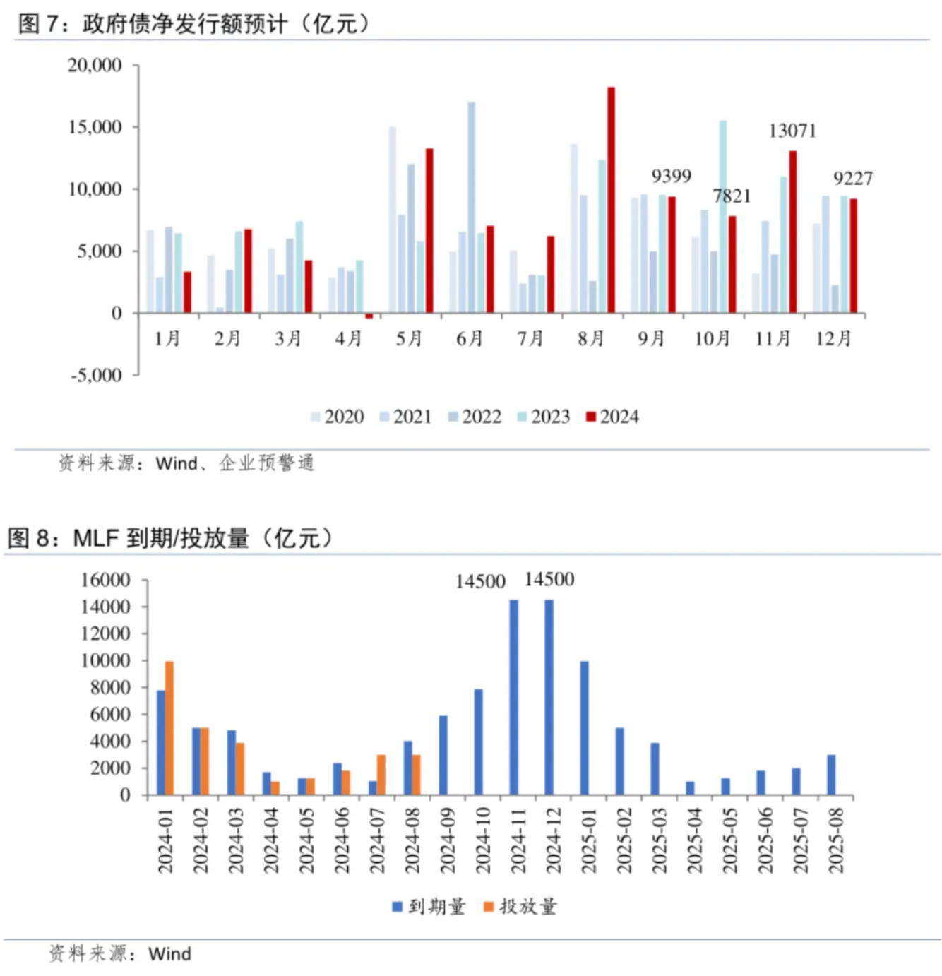 温彬：央行“一揽子政策”出台的考量与综合影响  第4张