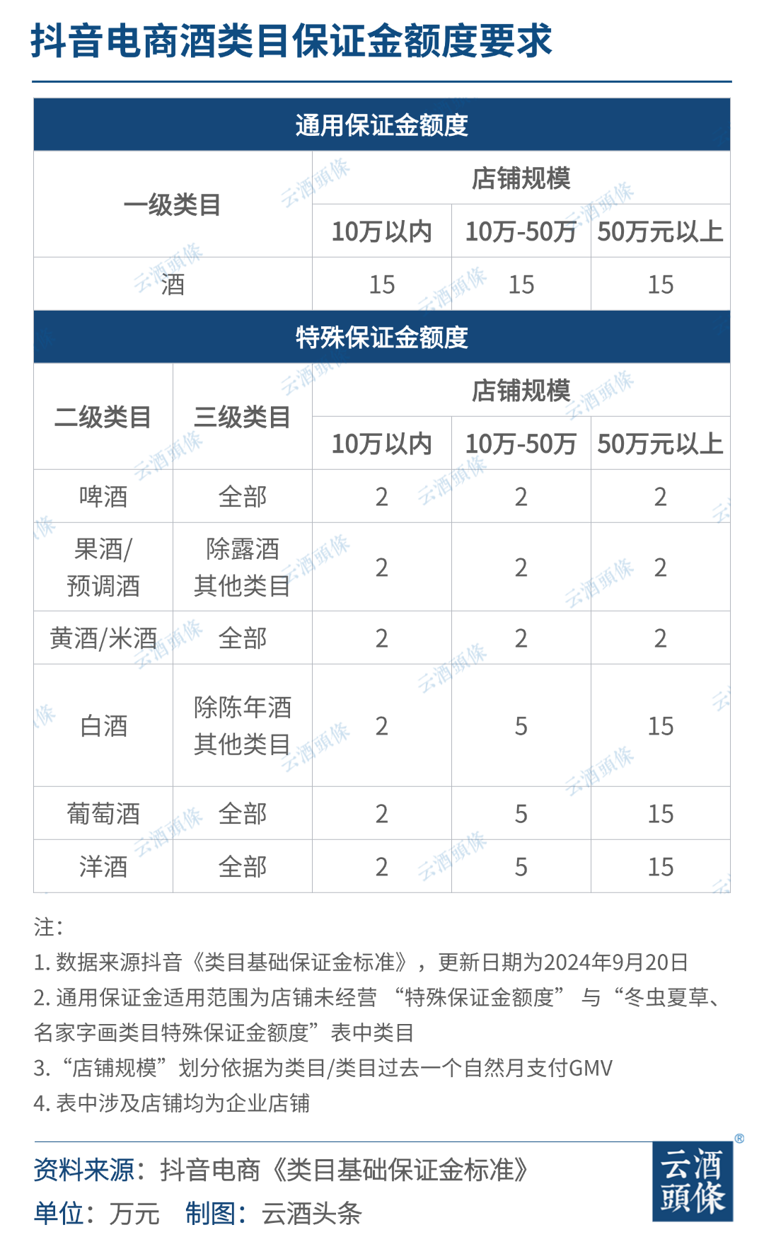 保证金直降10万，抖音们想要“讨好”谁？  第2张