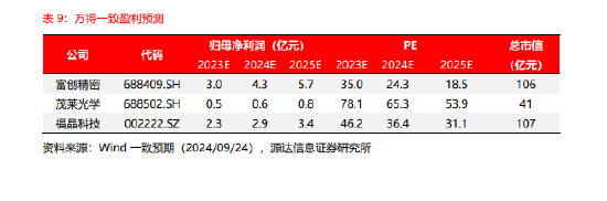 源达研究报告：国内光刻机发展道阻且长，国产突破行则将至  第1张