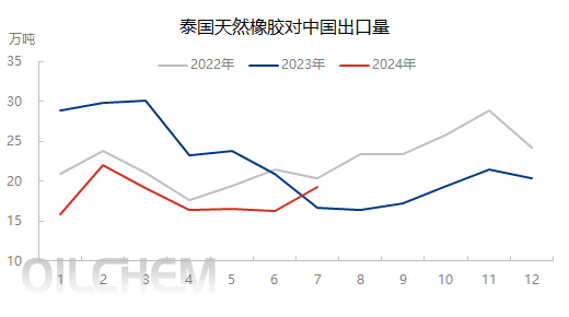 市场情绪高涨，橡胶集体大幅上涨  第7张