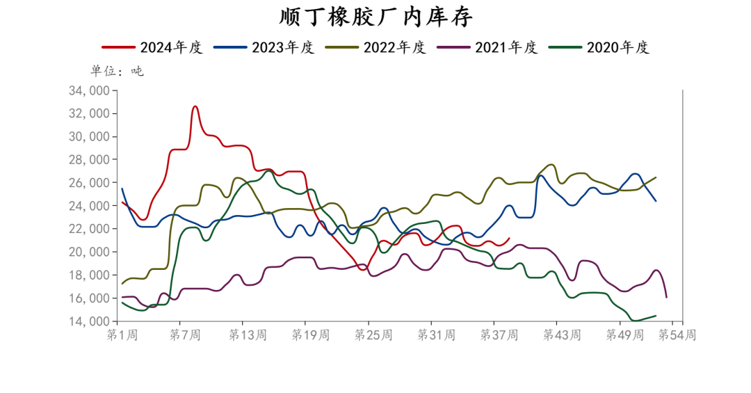 市场情绪高涨，橡胶集体大幅上涨  第18张