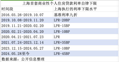 一文读懂：存量房贷利率何时调、如何调、调多少？  第1张