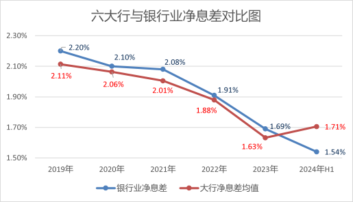 中小银行潜在资本压力大，资本补充"大礼包"何时能来？  第3张