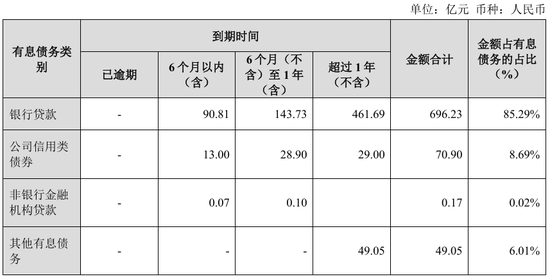 甘当保利地产的配角  第2张