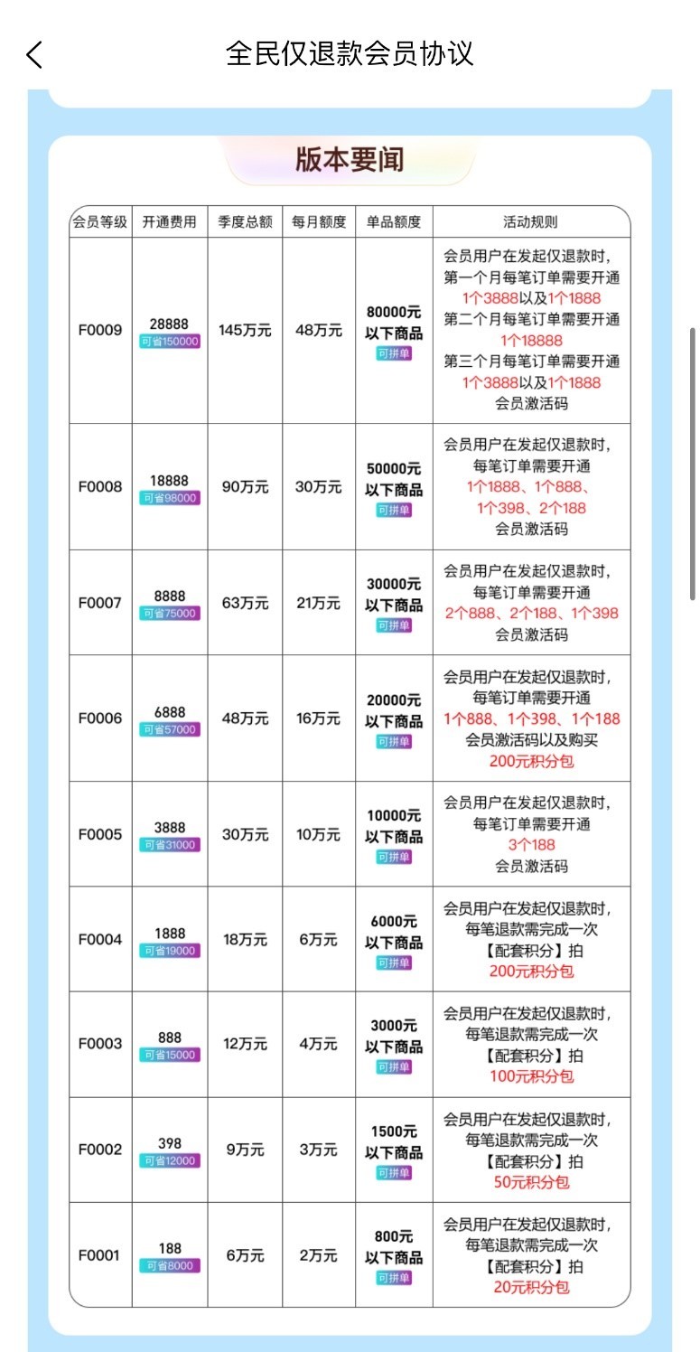 实探称被“薅走1.8亿元”的京淘淘：总部仍挂红色横幅庆祝融资  但5亿元天使轮背后现“罗生门” 第9张