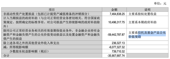 九阳股份：海外市场遇冷，存重销售轻研发情形  第2张