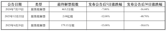 解禁又来了！佰维存储隐忧难解