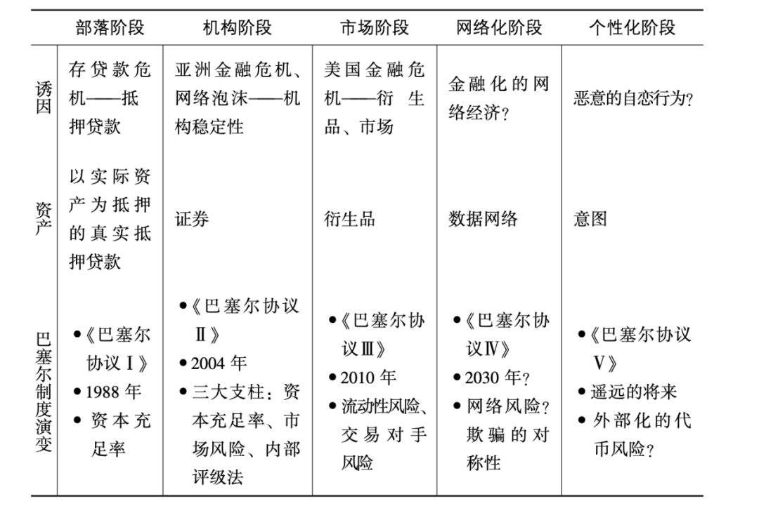 下一次金融危机是什么样子？