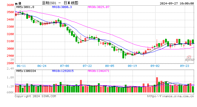 光大期货：9月27日农产品日报