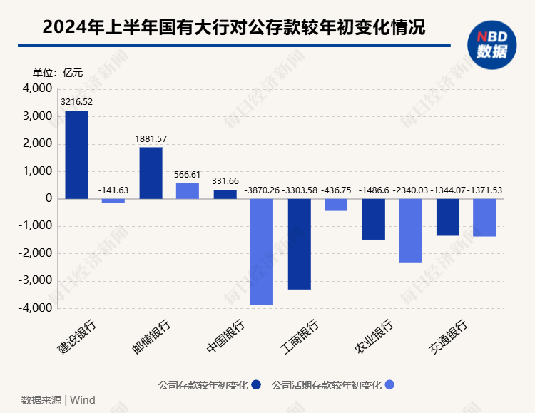 对公业务揽客揽存有“新招”：代单一客户采购差旅费控管理软件每年花费数十万元，银行的“算盘”怎么打？  第1张