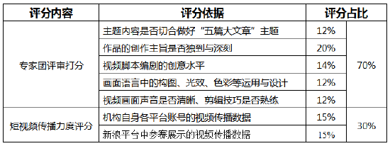 养老金融主题奖等你来投稿！金视频奖·第二届金融机构短视频评选大赛正在火热进行中  第2张