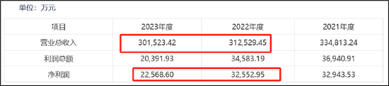 歌尔微分拆上市的盛宴？歌尔股份董事长弟弟已套现离场 成长性故事或破灭  第2张