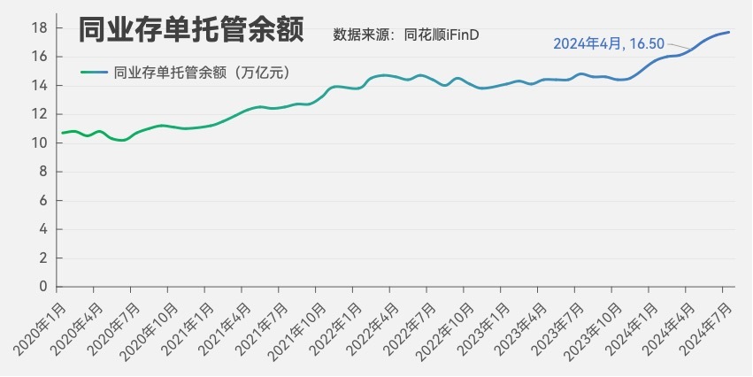 多家银行同业存单额度余量不足5% 业内：降准降息后，预计存单利率中枢将下移  第3张