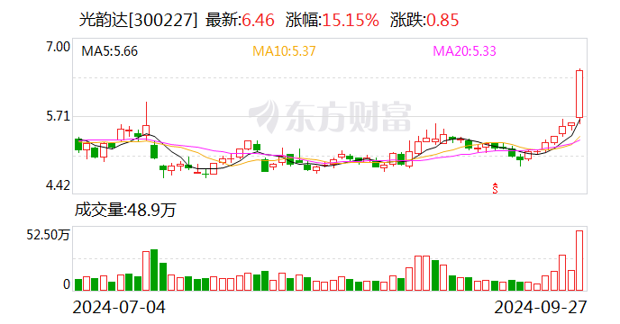 光韵达：控股股东将变更为隽飞投资  第1张