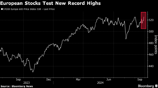 欧洲股市触及纪录高位 受降息押注措施推动