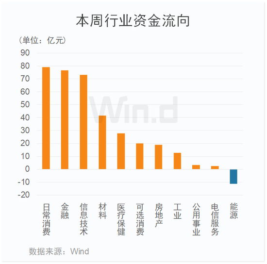 A股神奇一周！海外资管巨头纷纷唱多  第5张