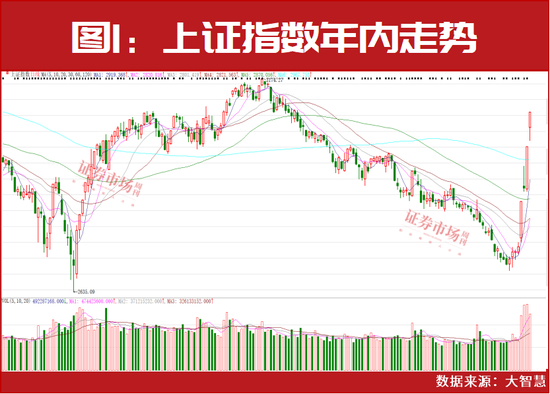 A股有望挑战年内高点！四大投资机会可重点关注  第1张