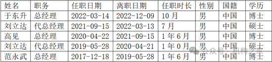 董事长、总经理为何频繁变动？银河基金掉出千亿俱乐部、重要产品线竞争力均下降  第5张