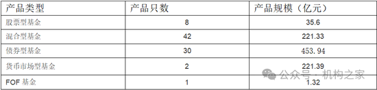 董事长、总经理为何频繁变动？银河基金掉出千亿俱乐部、重要产品线竞争力均下降  第6张