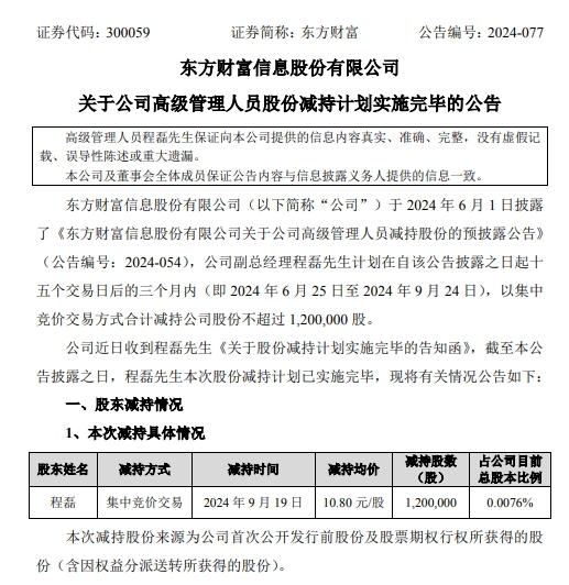 东方财富4天涨近60%！有高管大涨前减持套现1296万元，如今市值超2000万元