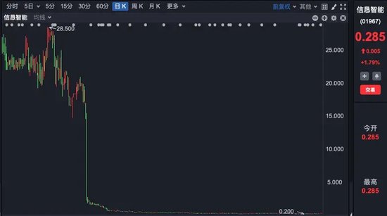 雷根基金被立案侦查，多名高管被刑事控制！证券时报曾独家调查，起底雷根涉嫌纵多股股价！  第4张