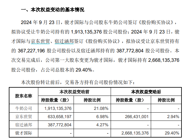 名创优品斥资63亿收购永辉超市股权 叶国富看上的不是永辉超市而是“东来模式”？  第1张