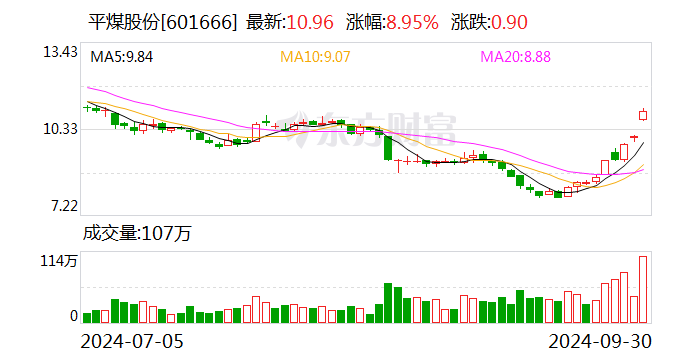 平煤股份：拟与中电投新疆和丰公司设立合资公司  第1张