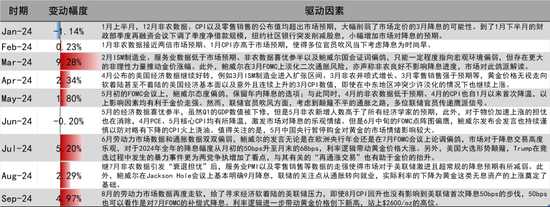 【黄金四季报】大A坐火箭 黄金继续冲  第6张