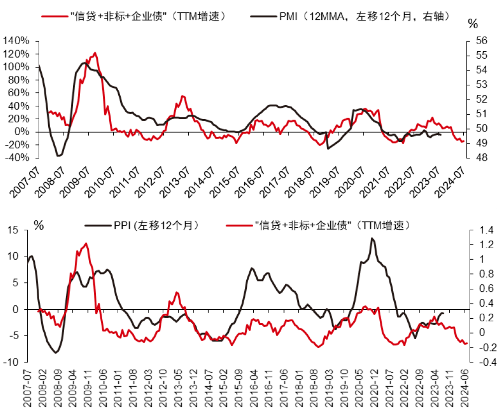 中信证券：A股正在经历四方面边际变化  第5张