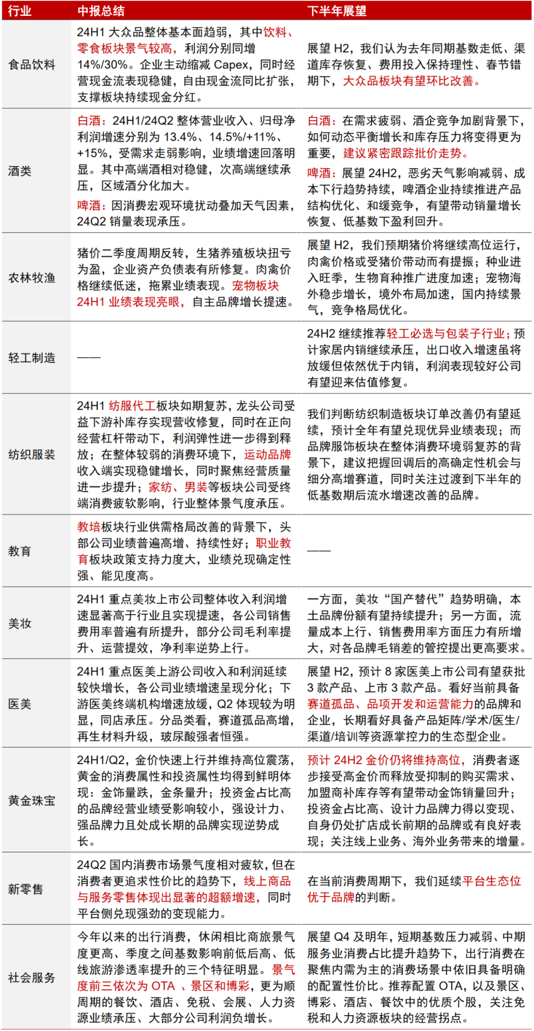 中信证券：A股正在经历四方面边际变化  第12张