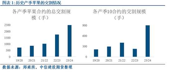 苹果收购季展开后的潜在演化逻辑盘点