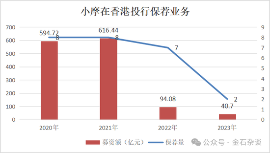 券商销售女生避雷，摩根基金的瓜  第4张