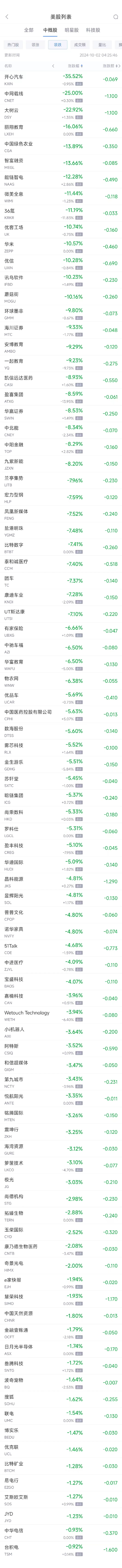 周二热门中概股多数上涨，纳斯达克中国金龙指数(HXC)收高5.48%  第2张