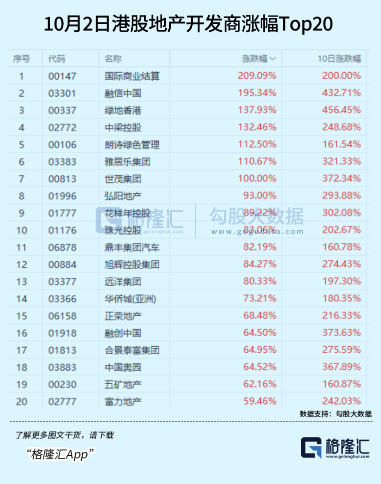 港股大奇迹日！见证历史！今日港股最“狠”点评：没有涨停板的束缚，竟然恐怖如斯！