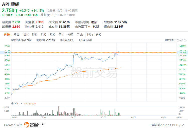 美股前瞻 |  三大股指期货齐跌，中概股盘前继续狂飙！贝壳大涨超12%，3倍做多富时中国ETF飙升21% 第8张