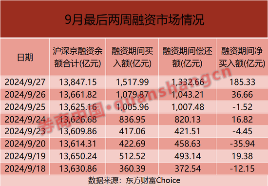 国庆期间，两融加班开户