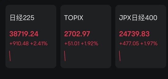 突发！日本股市，直线猛拉！美股中国金龙指数涨近5%  第1张