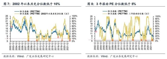 戴康：经典重温【港股“天亮了”—港股“战略机遇”系列之一】  第11张