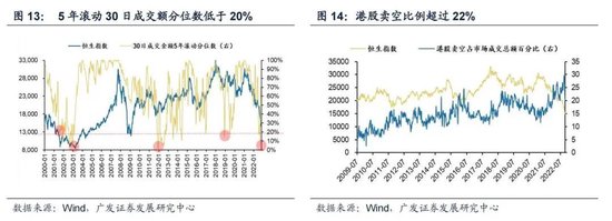 戴康：经典重温【港股“天亮了”—港股“战略机遇”系列之一】  第14张