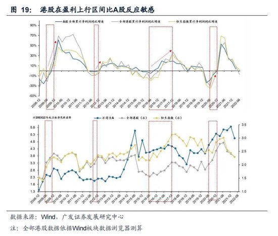 戴康：经典重温【港股“天亮了”—港股“战略机遇”系列之一】  第19张