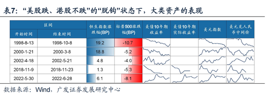 戴康：经典重温【港股“天亮了”—港股“战略机遇”系列之一】  第27张