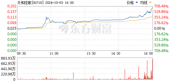 “外资想抢在A股开市前 布局中国资产”！港股巨震 有股暴涨超600%！  第2张