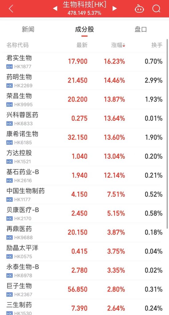 半导体，大爆发！  第4张