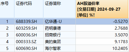 港股年内涨幅，登顶全球主要市场！节后A股这些板块稳了？  第9张