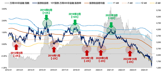 【广发策略刘晨明】Q4策略：小试牛刀、决胜在冬季