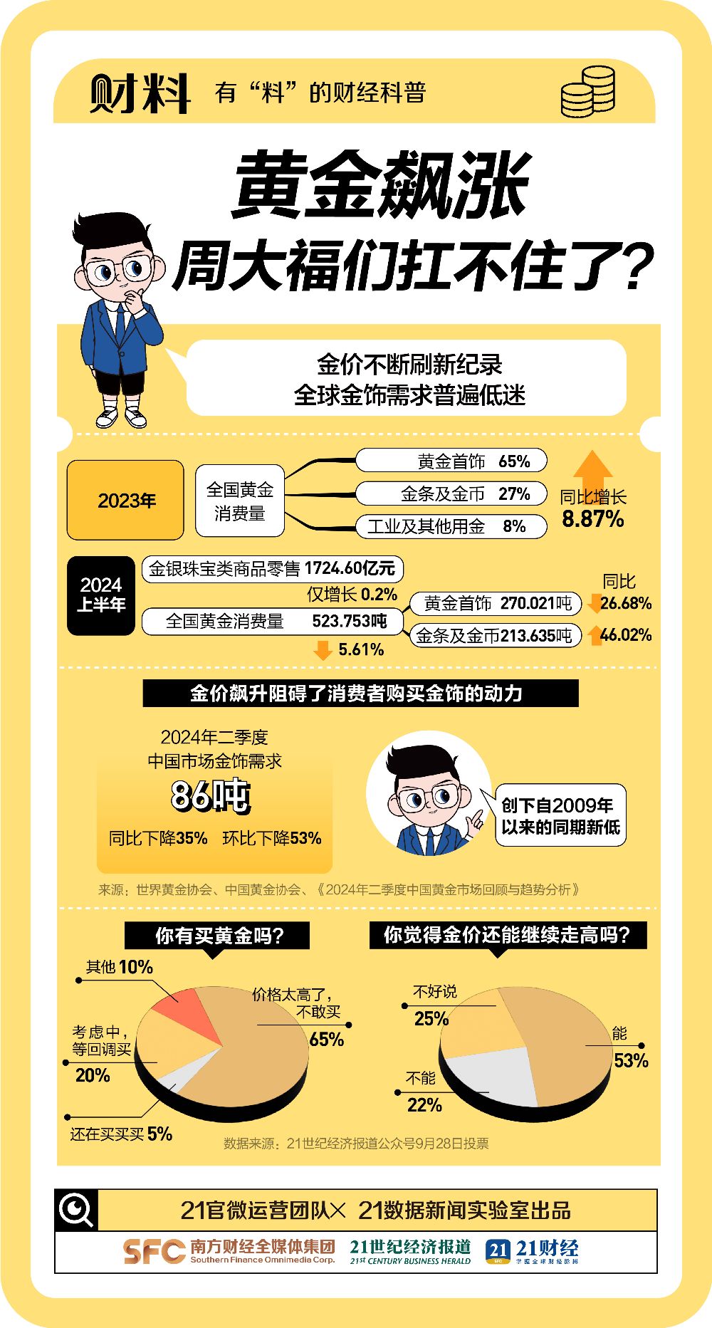 全球黄金市值突破20万亿！从业者惊呼“每天都在见证历史”  第6张