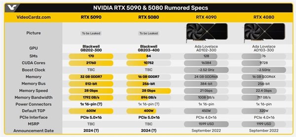 最高32GB显存！RTX 50系爆料信息汇总  第2张