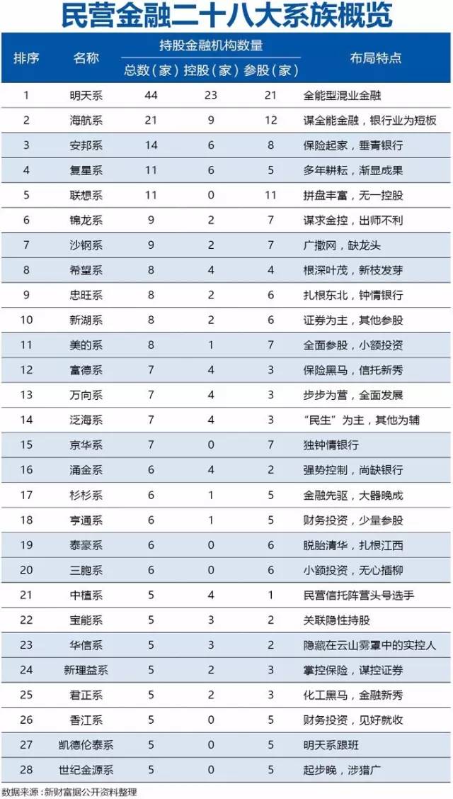 28个超级民企巨头三分之一破产  第2张