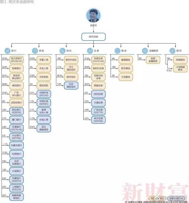 28个超级民企巨头三分之一破产  第4张